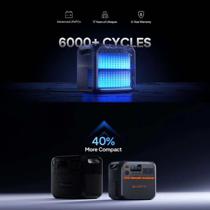 Bluetti Premium 200 V2 Portable Power Station | 2,700W, 2,073.6Wh - Image 6