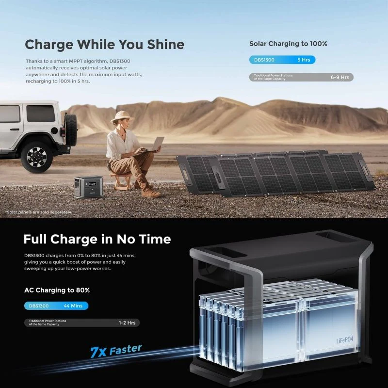 Dabbsson DBS1300 Portable Power Station | 1200W 1330Wh - Image 10