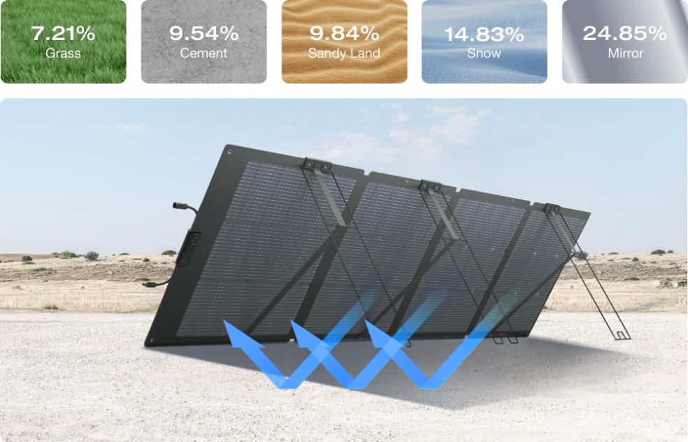 EcoFlow 220W Solar Panel NextGen Portable | Single or Bi-Facial - Image 15