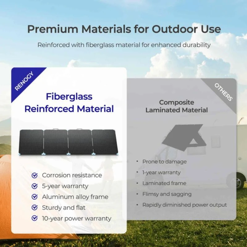 Renogy 220W Portable Solar Panel - Image 5